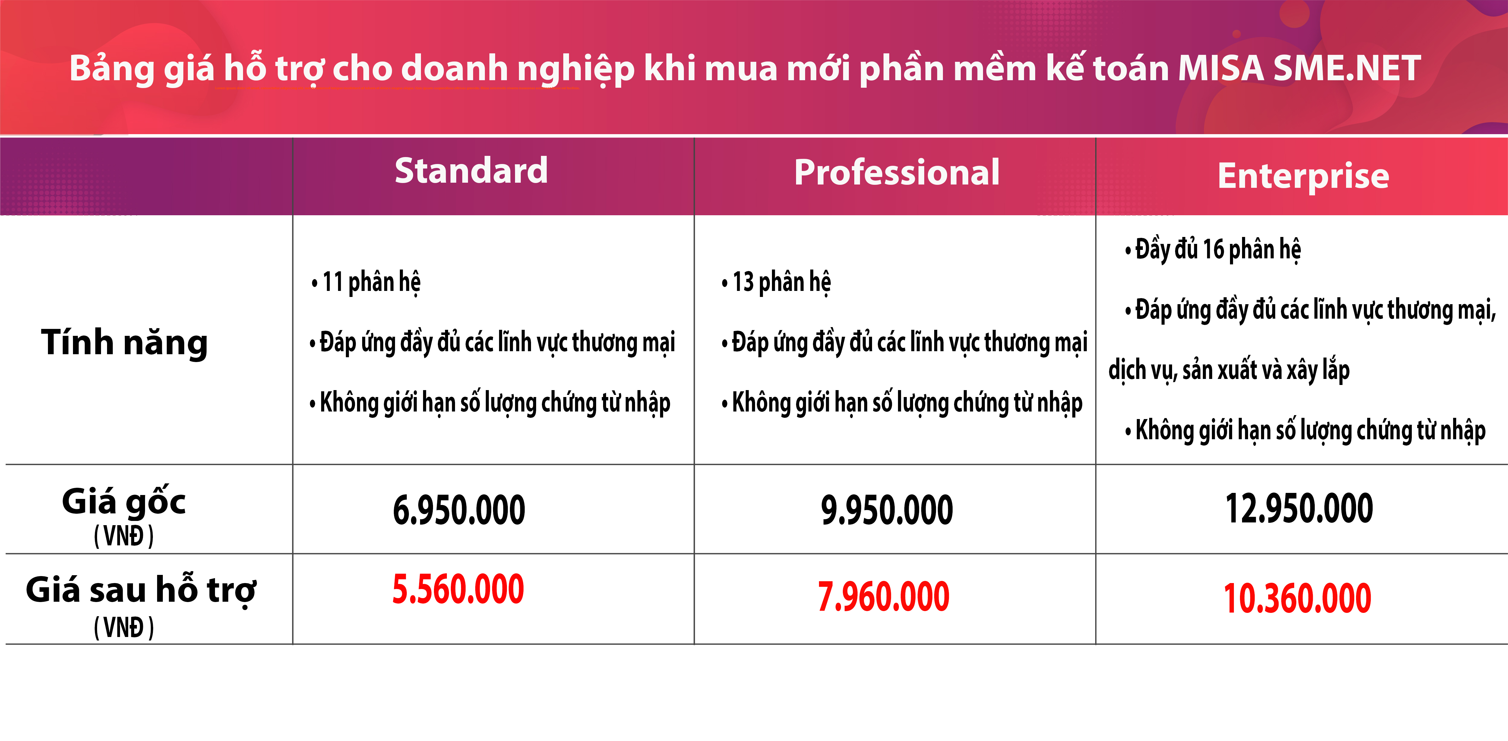 Báo giá chi tiết các gói phần mềm cho doanh nghiệp khi mua mới phần mềm kế toán MISA SME.NET 2019 Báo giá chi tiết các gói phần mềm cho doanh nghiệp khi mua mới phần mềm kế toán MISA SME.NET 2019