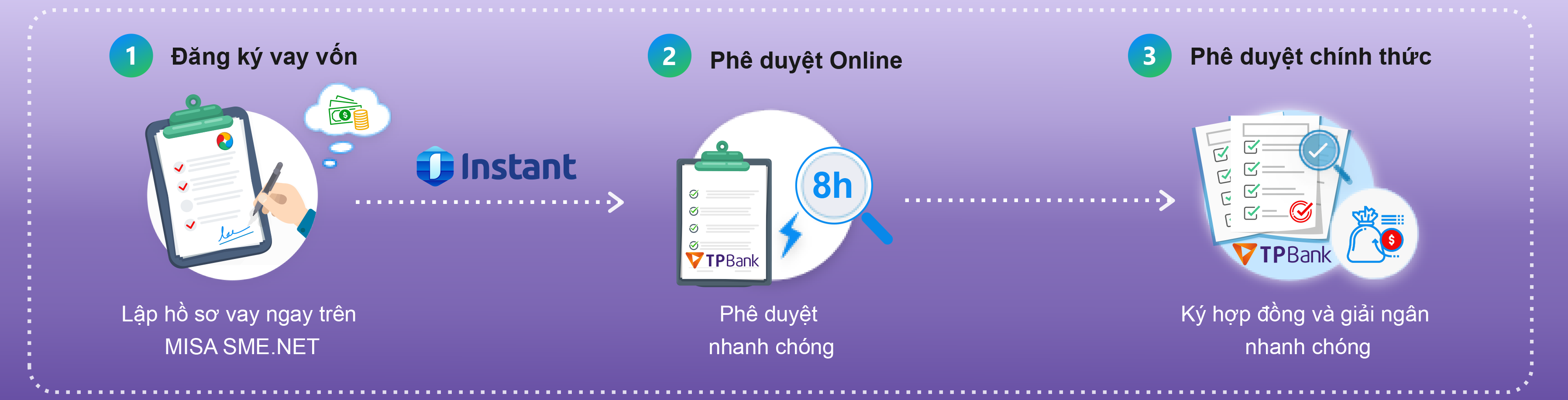 các bước vay vốn online các bước vay vốn online