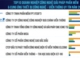 Thương hiệu MISA ghi danh Top 10 doanh nghiệp Công nghệ uy tín Việt Nam 2019