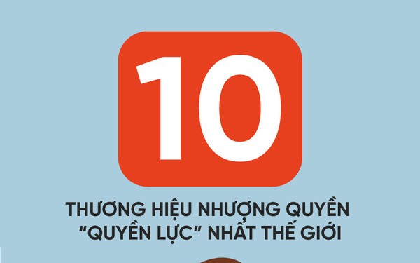 36-infographic-10-thuong-hieu-nhuong-quyen-quyen-luc-nh.jpg