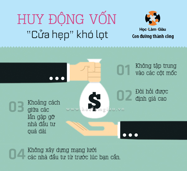 Huy động vốn – “Cửa hẹp” khó lọt