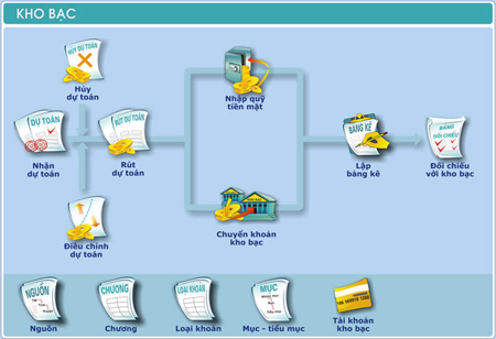 Phim hướng dẫn sử dụng MISA Mimosa.NET 2014
