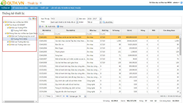 Đáp ứng nghiệp vụ quản lý thiết bị dậy học tại PGD/SGD