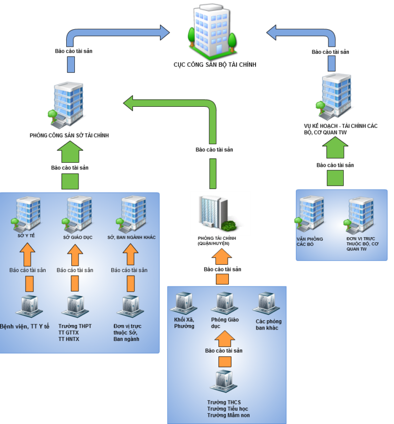 5 lợi ích khi triển khai QLTS.VN