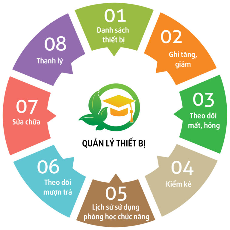 QLTH.VN – Công cụ quản lý, điều hành hiệu quả cho lãnh đạo Phòng Giáo dục – Sở Giáo dục