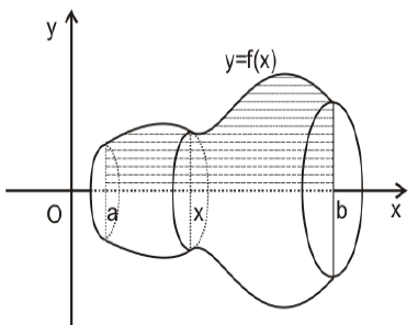 Một kiểu vào đề