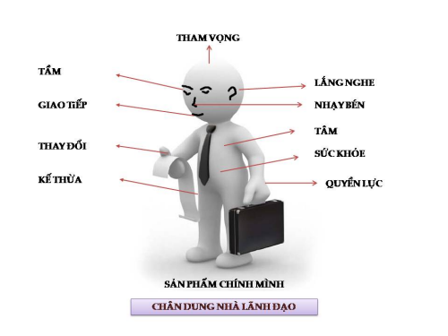 Hãy thử bóc vỏ “củ hành” lãnh đạo