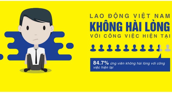[Infographic] 85% người Việt không hài lòng với công việc hiện tại