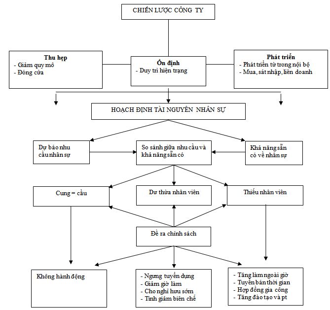 so-do-hoach-dinh-nguon-nhan-luc-trong-doanh-nghiep.jpg
