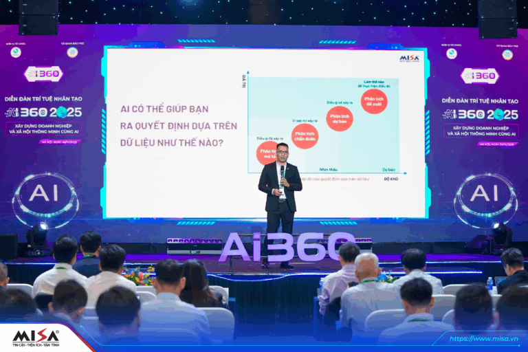 Từ Gen AI đến Nhân viên AI: MISA kiến tạo hệ sinh thái AI toàn diện giúp doanh nghiệp tăng tốc năng suất
